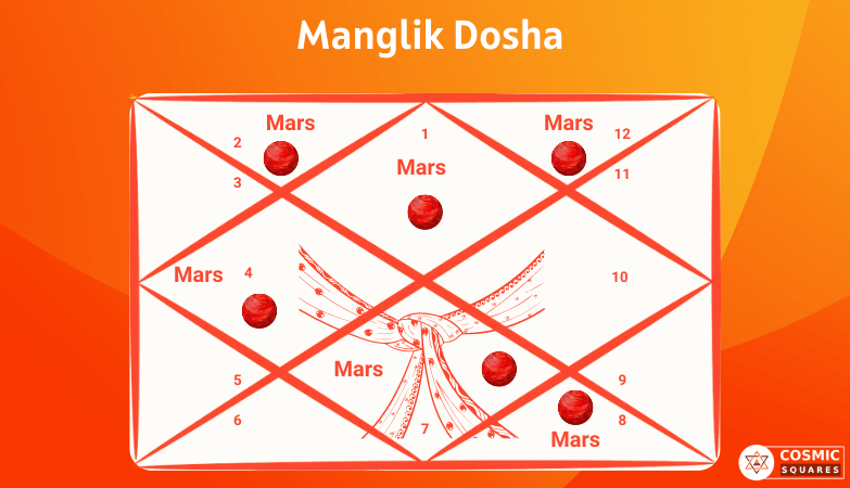 What is Mangal Dosha? How Do I Know if I Have Manglik Dosha?